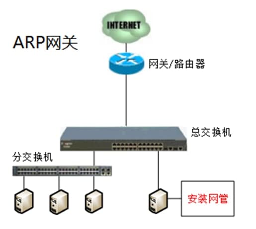 天易成網絡管理軟件下載網絡部署教程